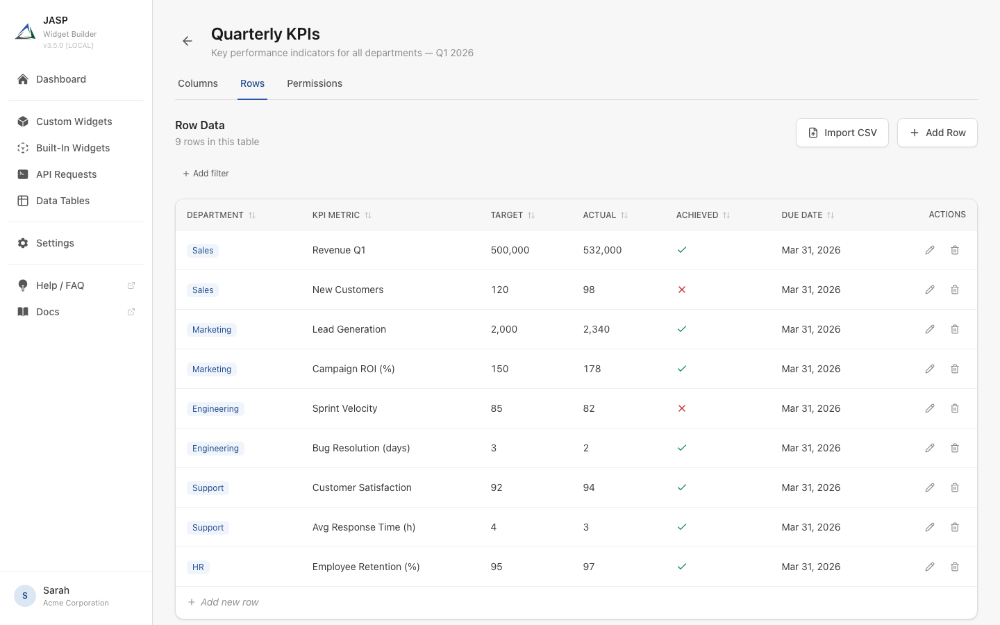 Rows view showing KPI data with departments, metrics, targets, and achievement status